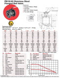 Stainless Steel 316 Ball Valve - Flanged PN16 - ISO TOP